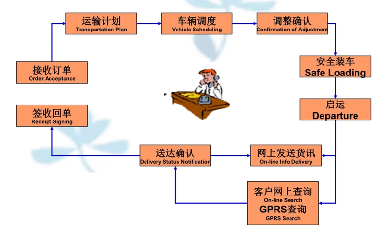 苏州到都安搬家公司-苏州到都安长途搬家公司